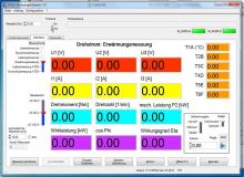 Drehstrom Erwaermungsmessung