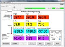Drehstrom Leistungsmessung